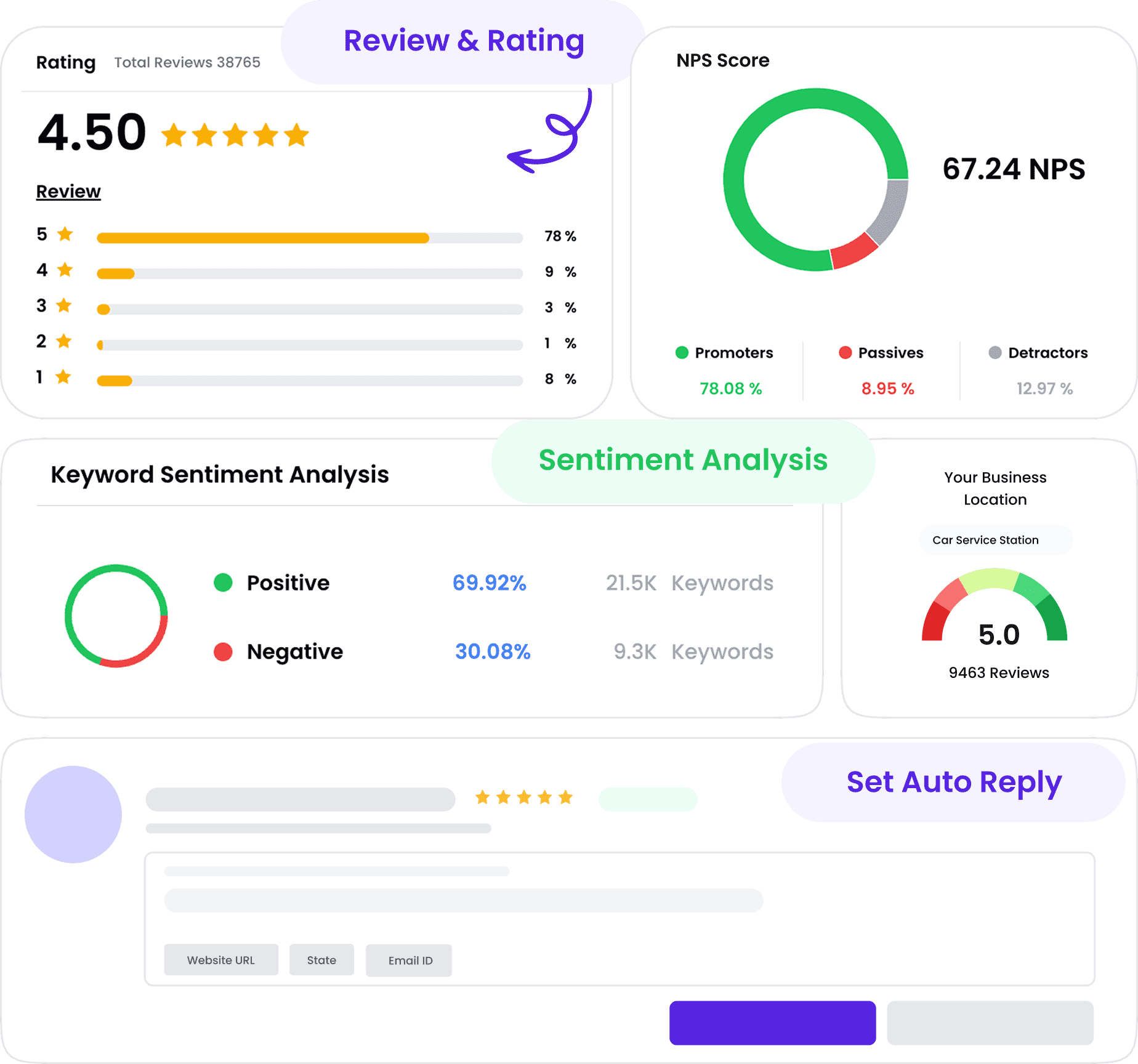 Listing, Reviews, Sentiment Management & Rank Tracker