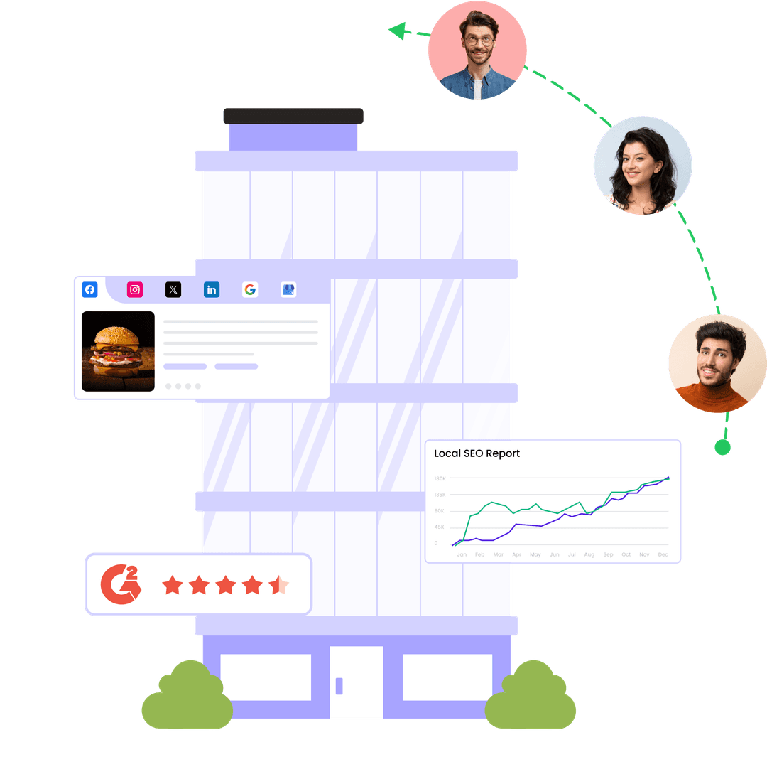  Listing, Reviews, Sentiment Management & Rank Tracker