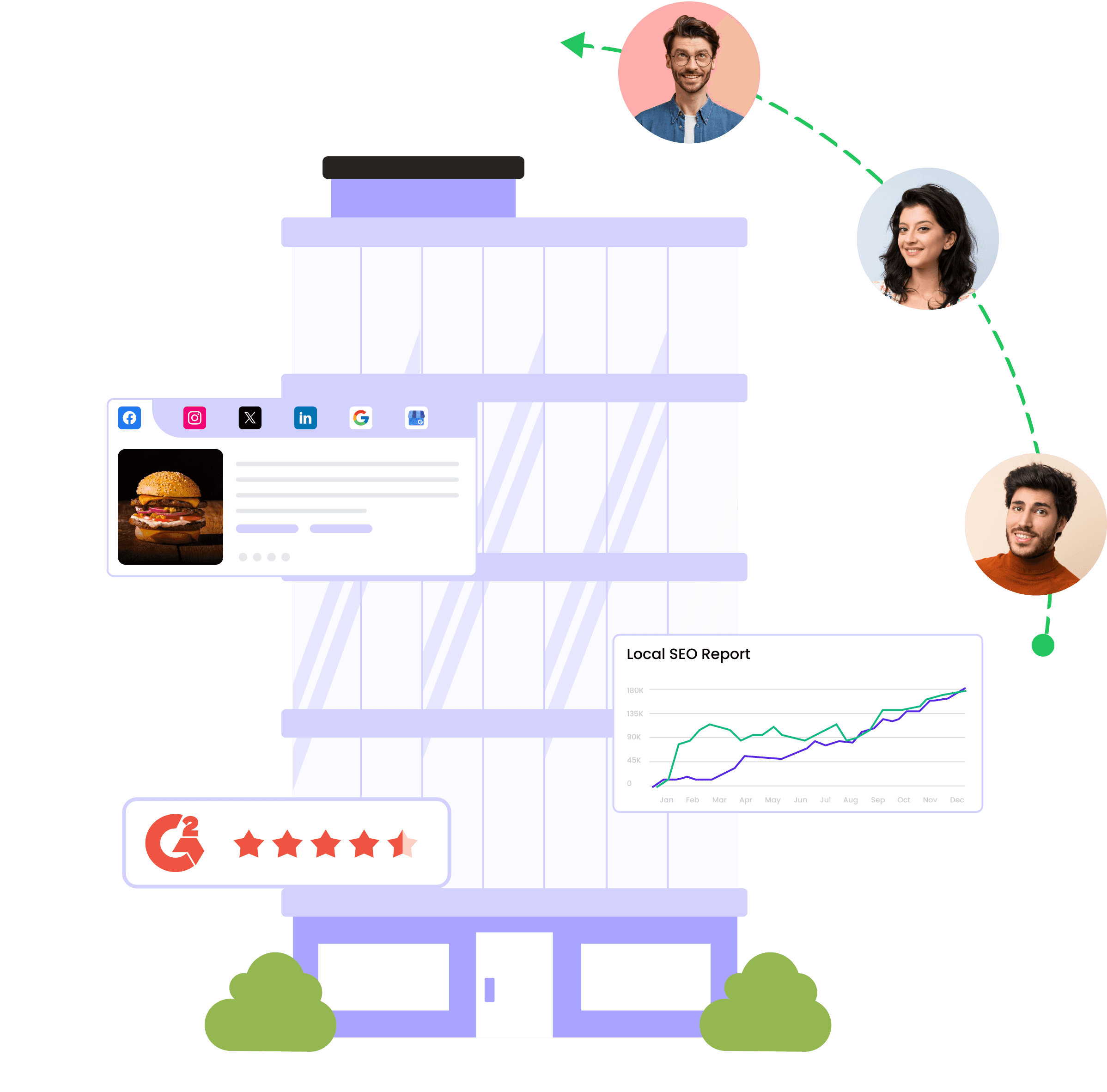Listing, Reviews, Sentiment Management & Rank Tracker