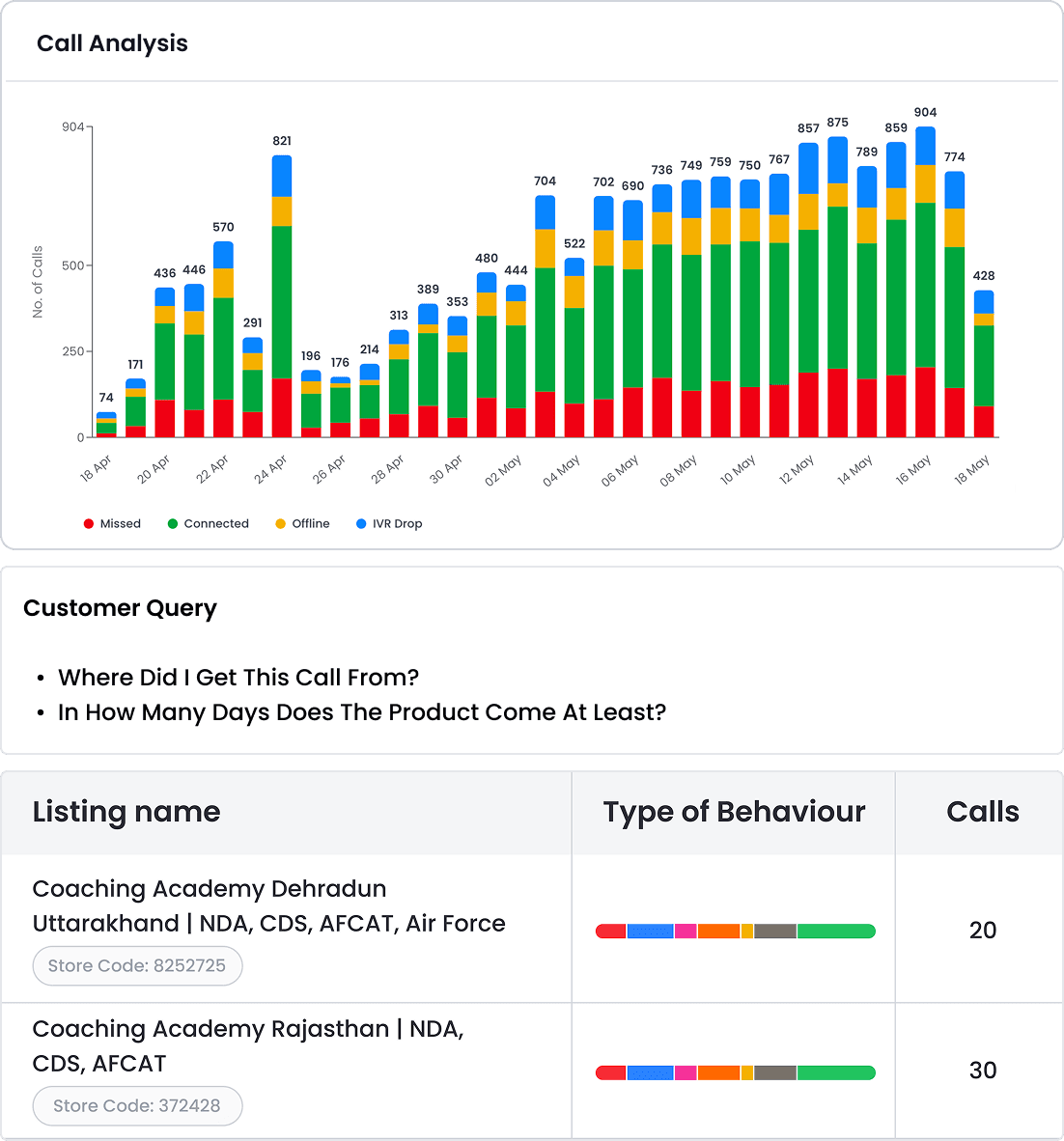 Listing, Reviews, Sentiment Management & Rank Tracker