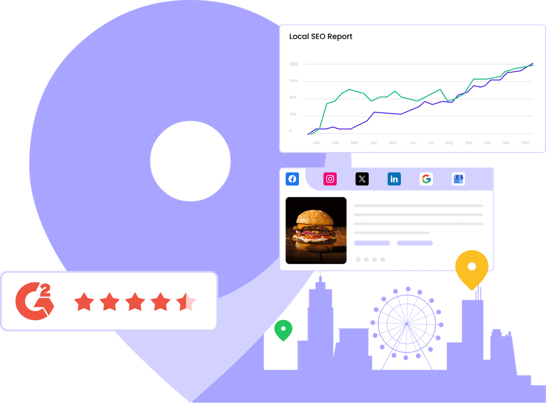  Listing, Reviews, Sentiment Management & Rank Tracker