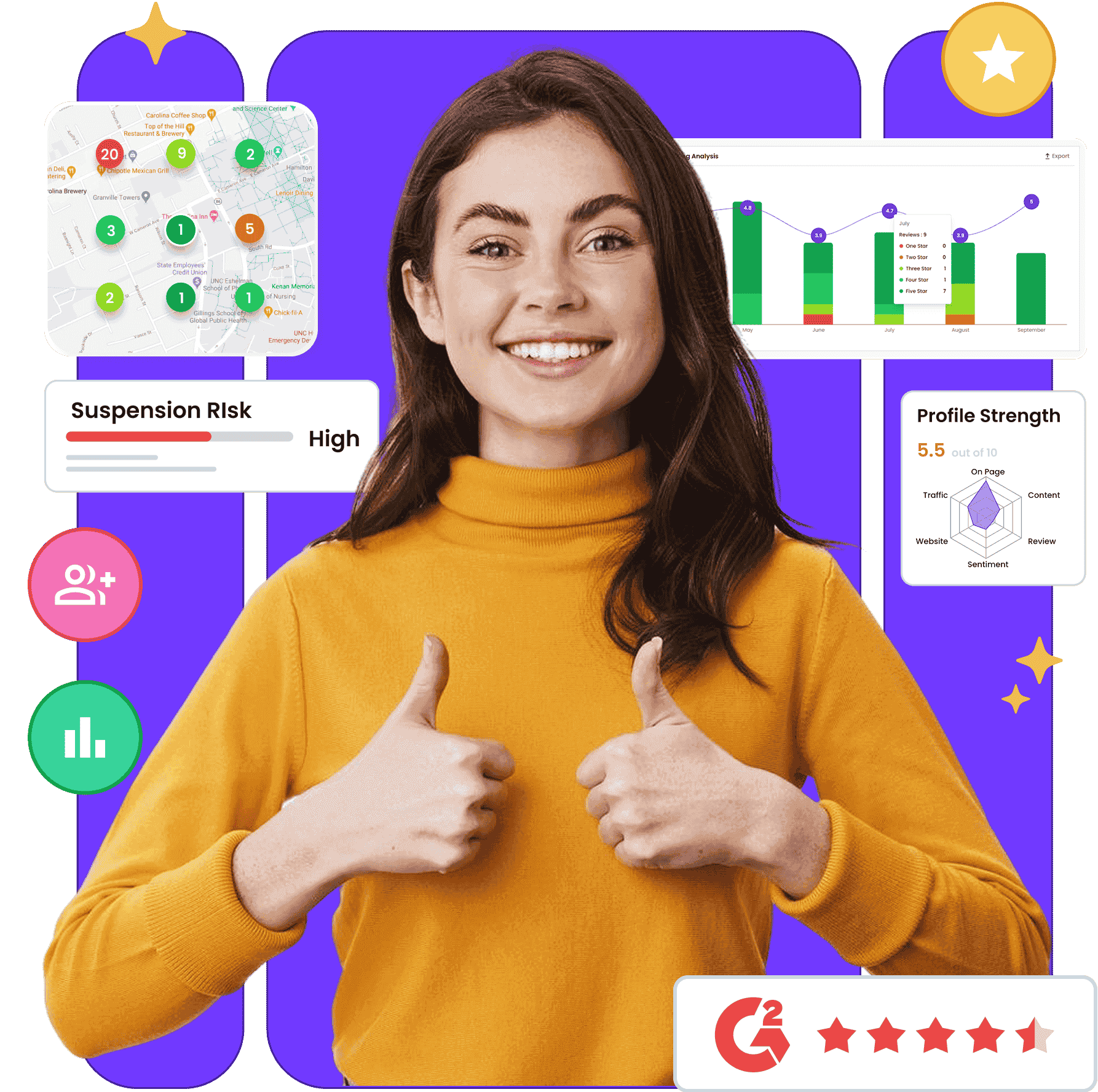 Listing, Reviews, Sentiment Management & Rank Tracker