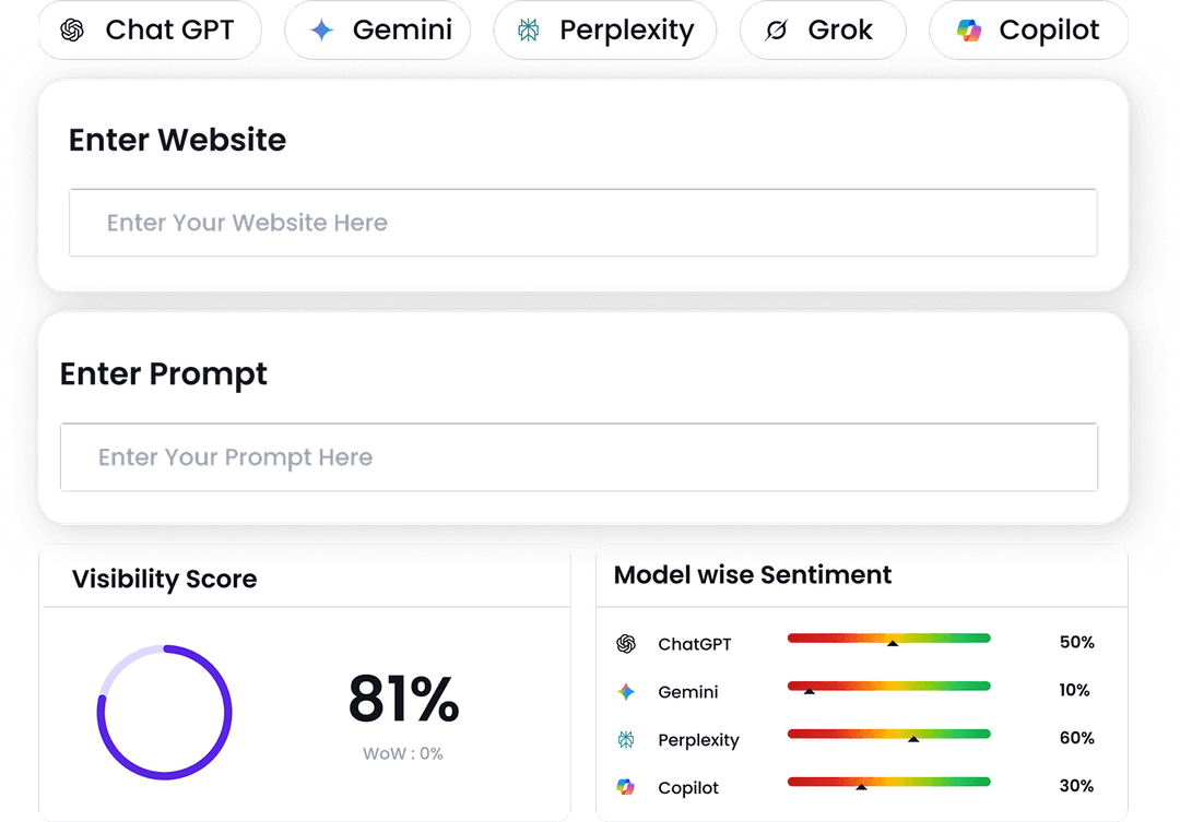 Listing, Reviews, Sentiment Management & Rank Tracker
