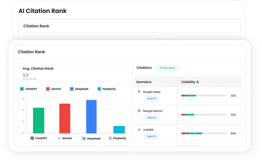 Listing, Reviews, Sentiment Management & Rank Tracker