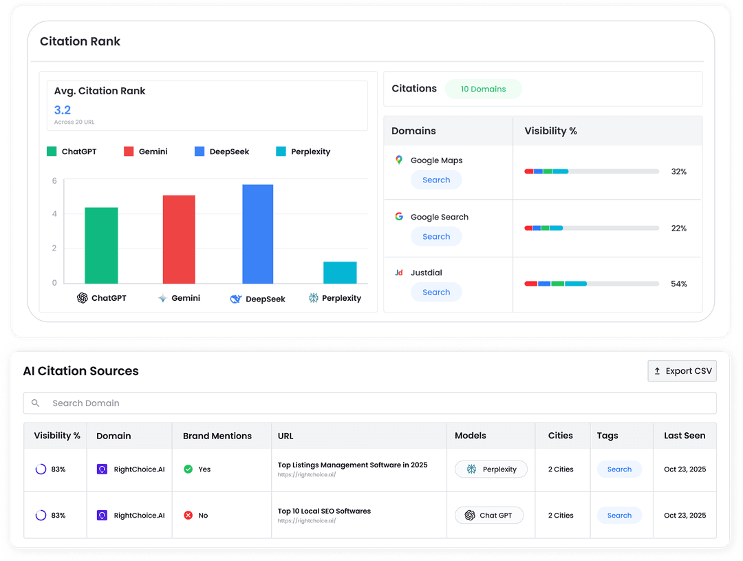Listing, Reviews, Sentiment Management & Rank Tracker
