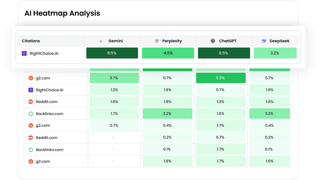 Listing, Reviews, Sentiment Management & Rank Tracker