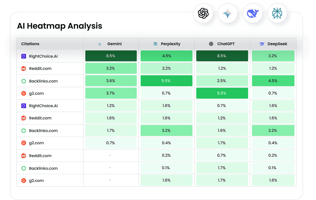 Listing, Reviews, Sentiment Management & Rank Tracker