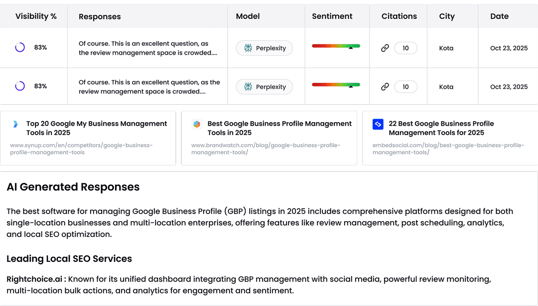 Listing, Reviews, Sentiment Management & Rank Tracker