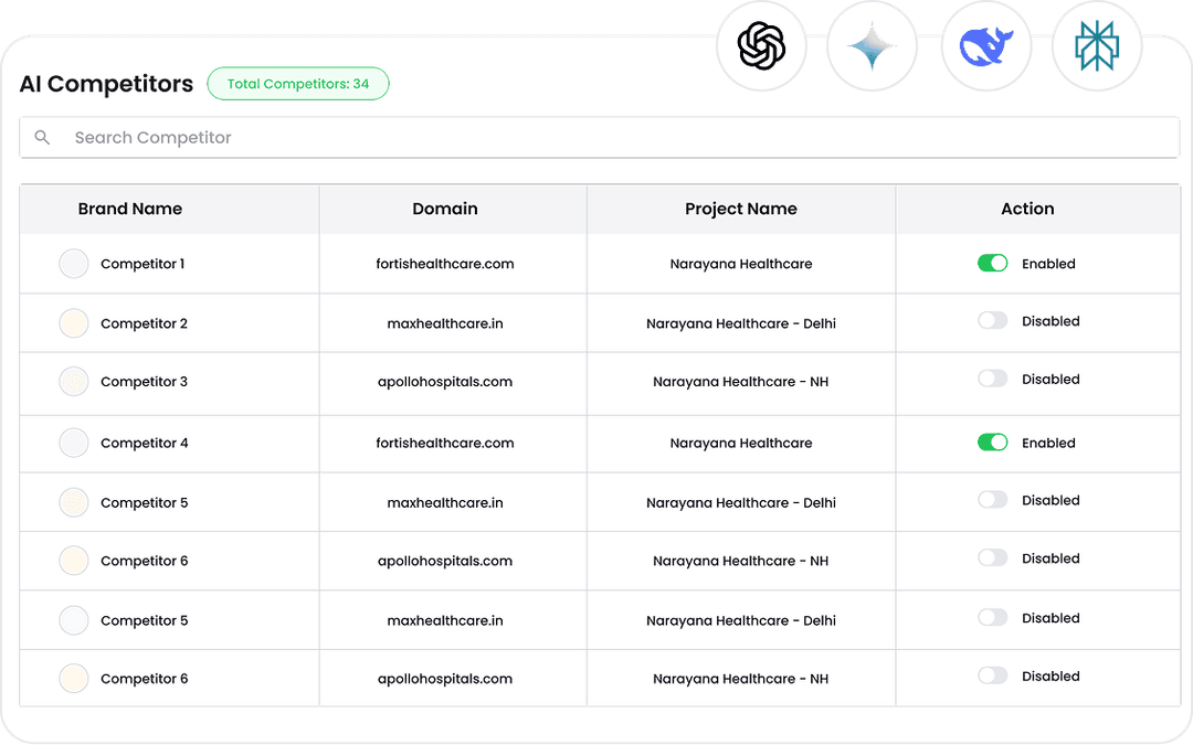 Listing, Reviews, Sentiment Management & Rank Tracker