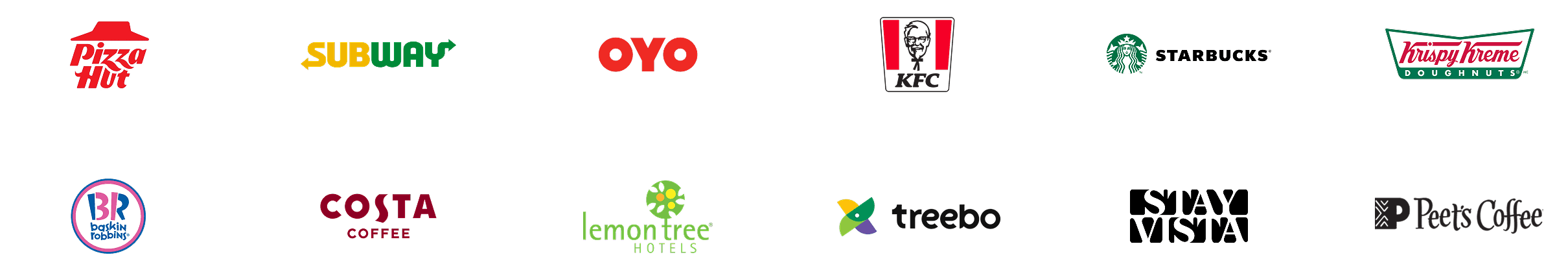 QSRs & Hotels brand group