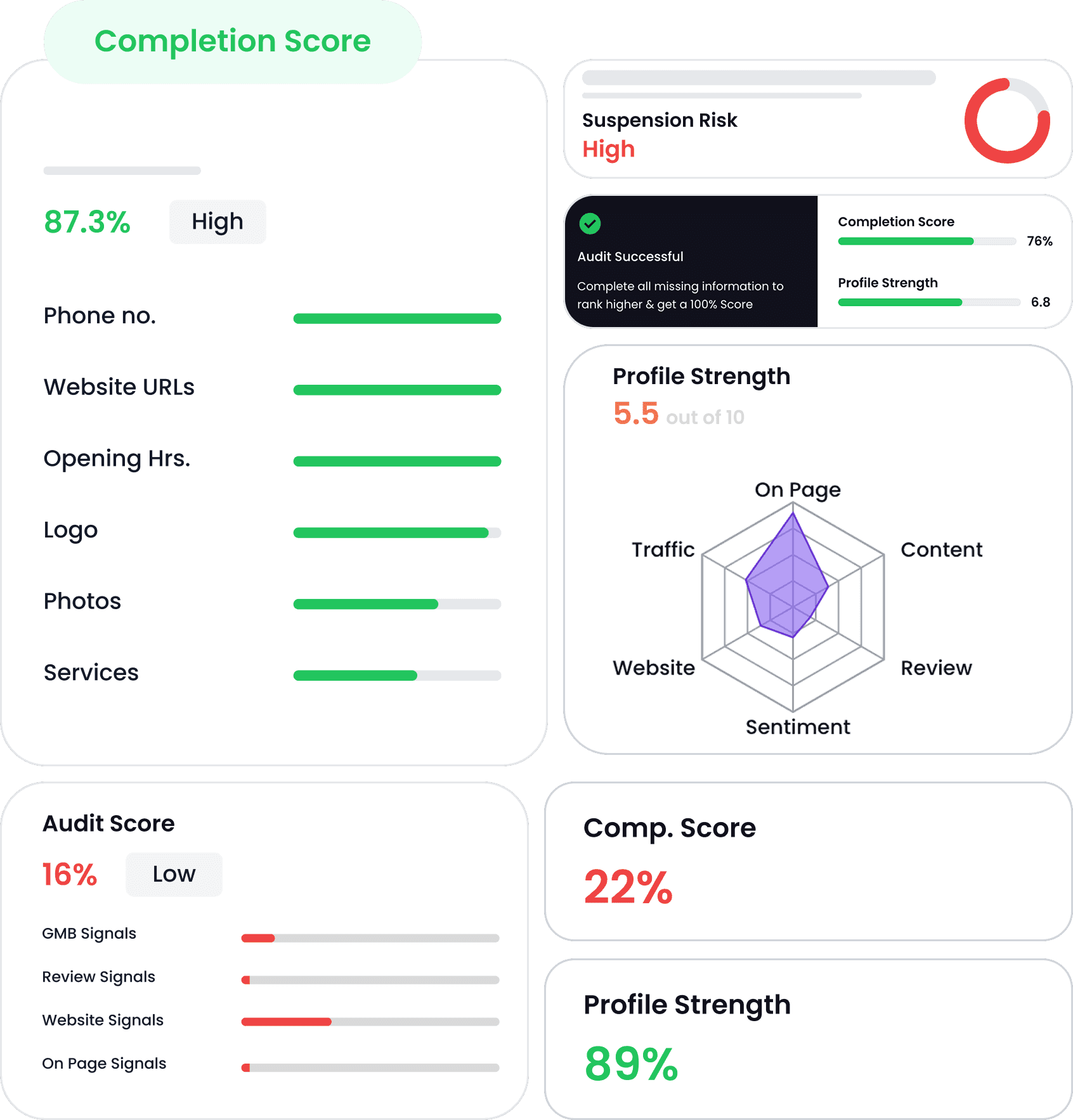Listing, Reviews, Sentiment Management & Rank Tracker
