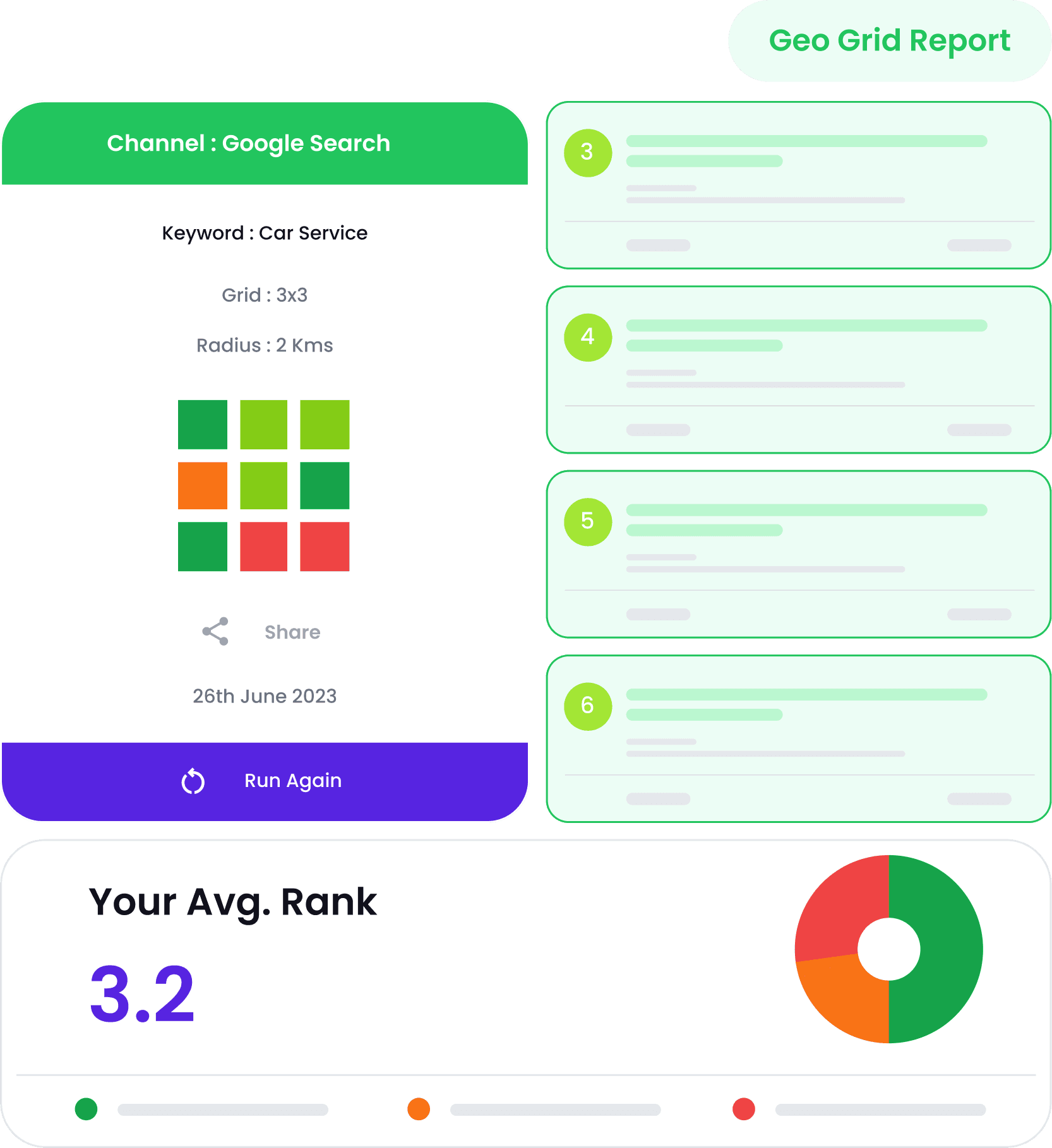 Listing, Reviews, Sentiment Management & Rank Tracker