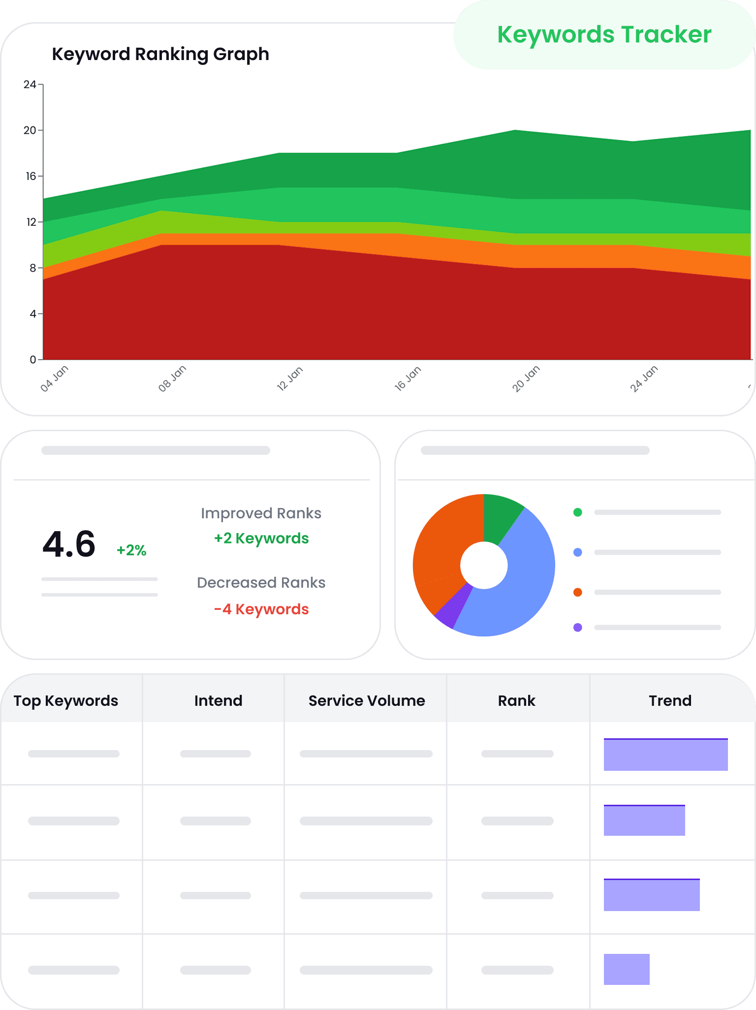 Listing, Reviews, Sentiment Management & Rank Tracker