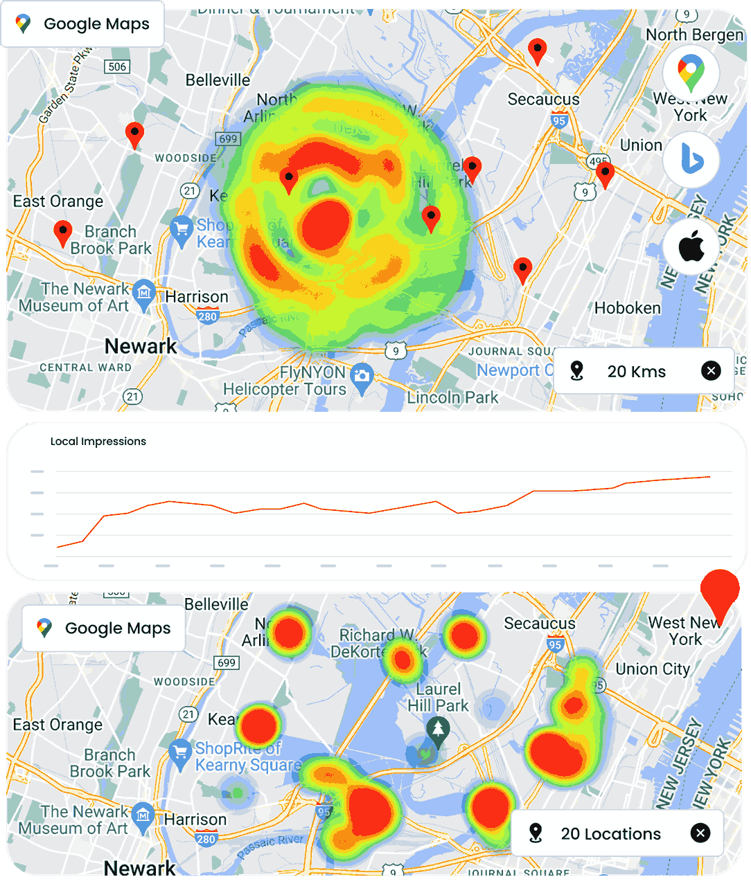 Listing, Reviews, Sentiment Management & Rank Tracker
