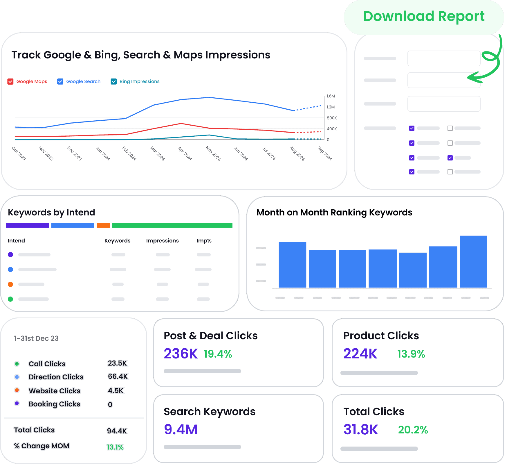 Listing, Reviews, Sentiment Management & Rank Tracker