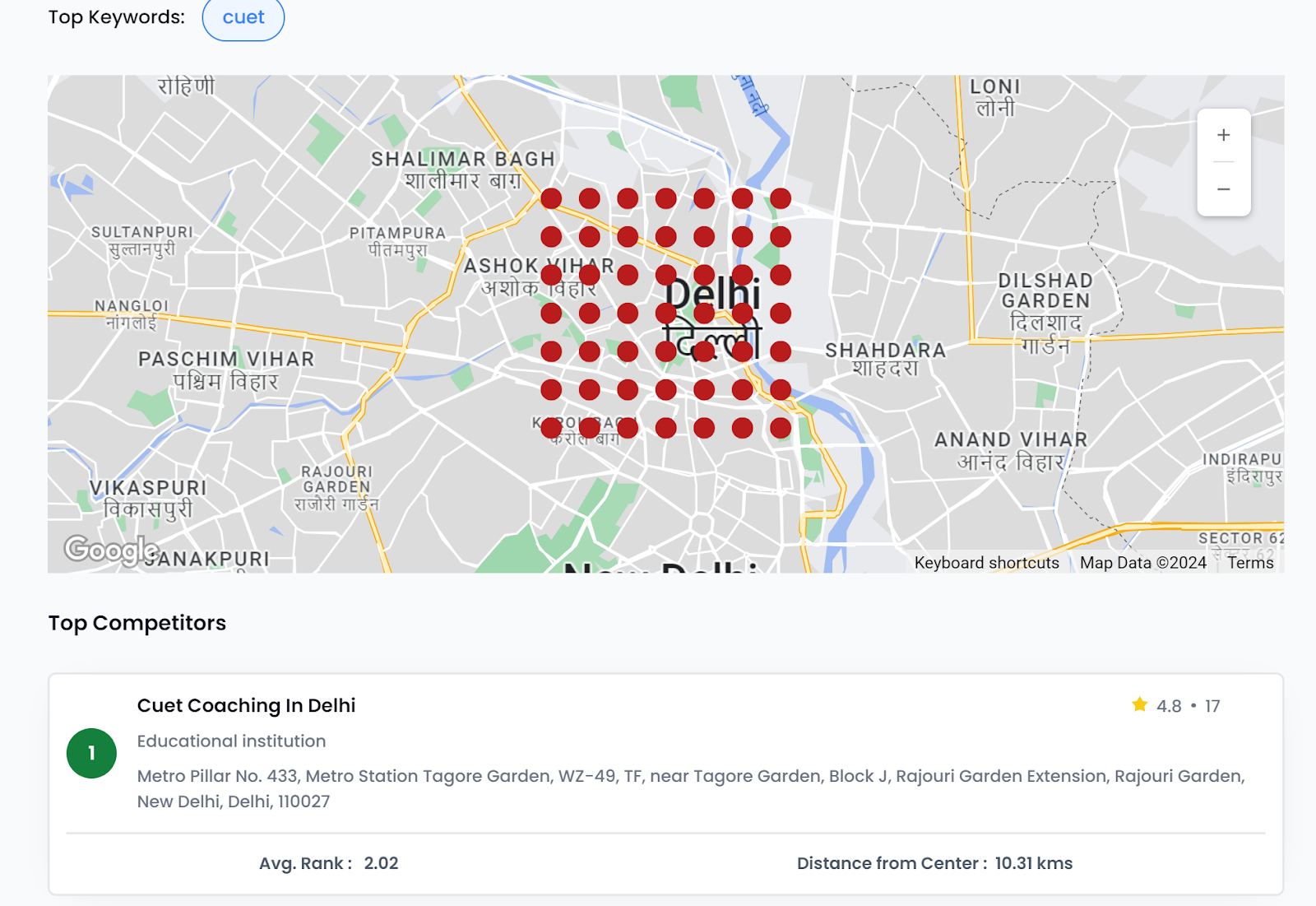 Geo Grid Report