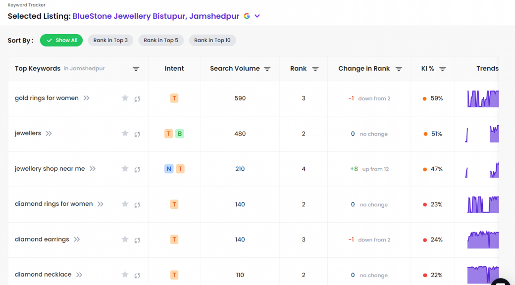 Keyword Research