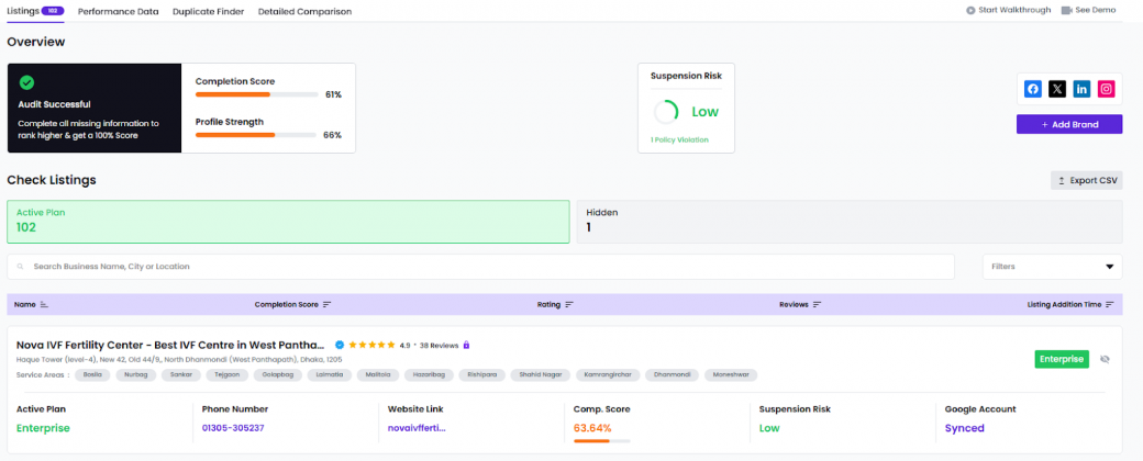 Category Optimization