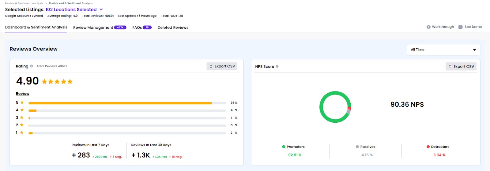 RightChoice.ai shows you a detailed Customer Sentiment Analysis using interactive charts