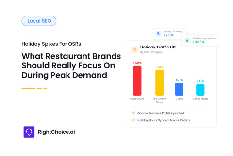 QSR Brands