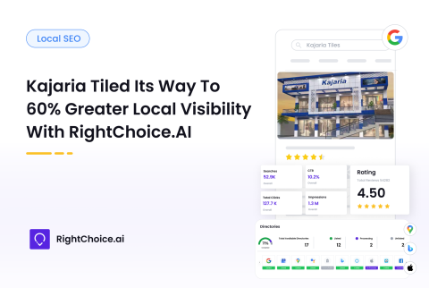 Kajaria's local visibility