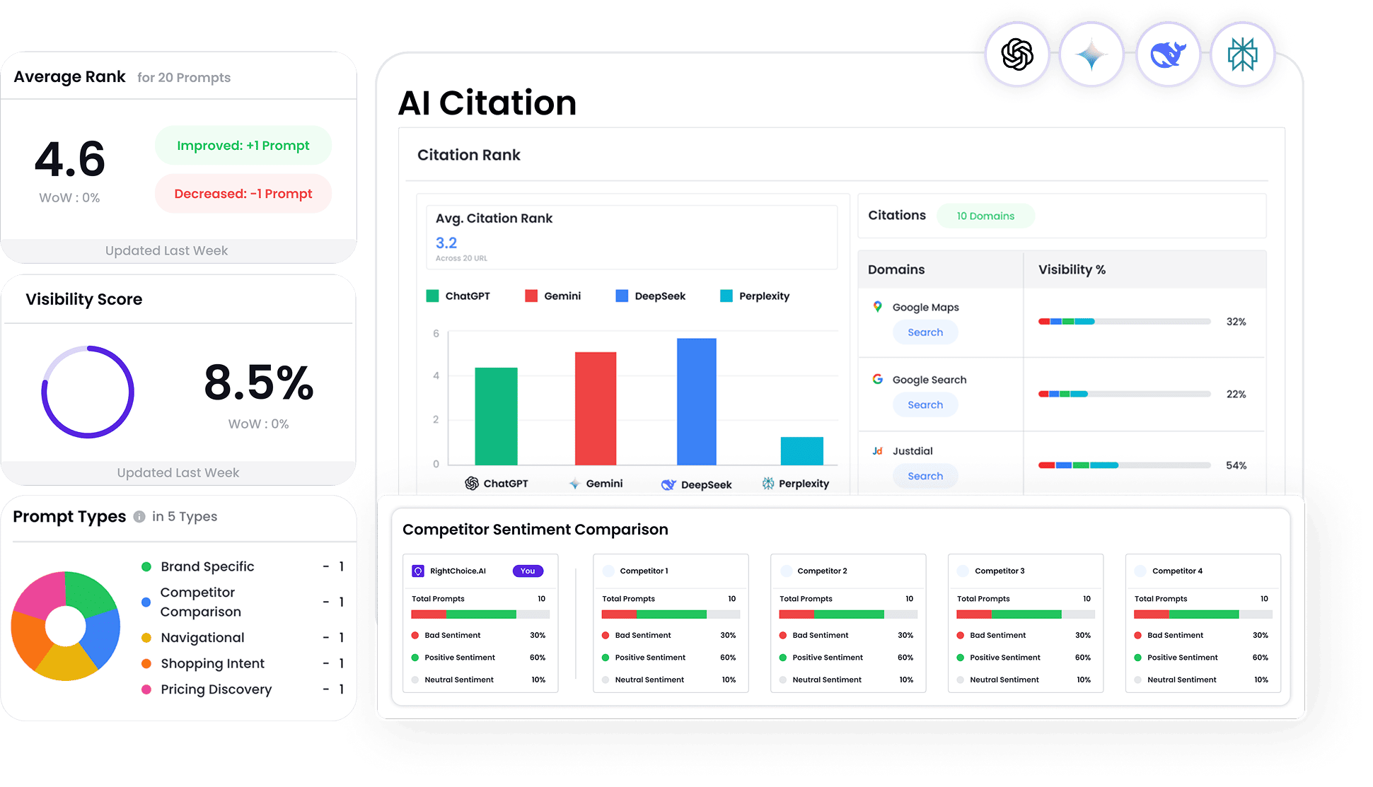 AI Rank Tracker Dashboard