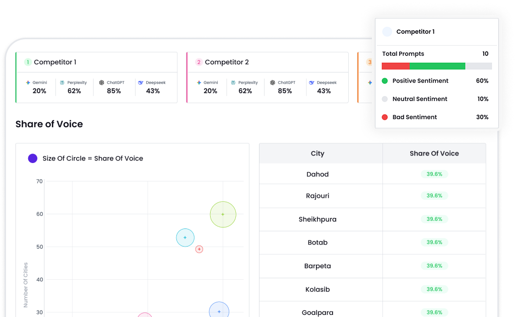 Sentiment Traffic Analysis
