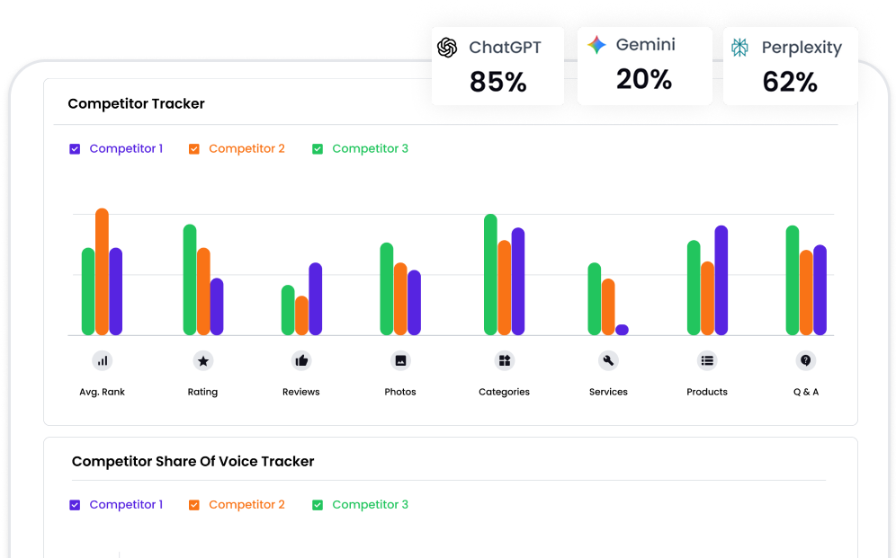 AI Sentiment Predictor