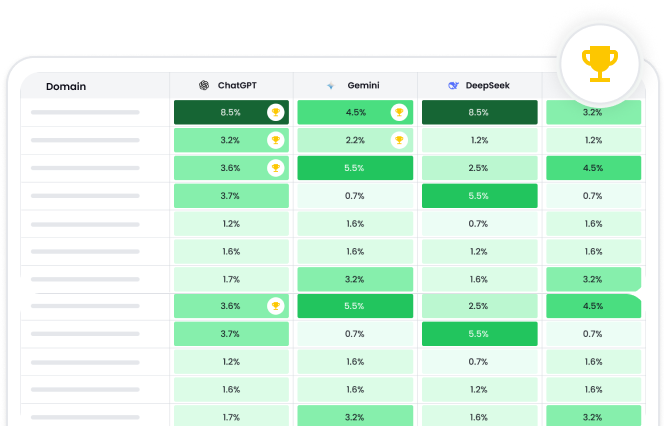 Competitor Visibility Tracking