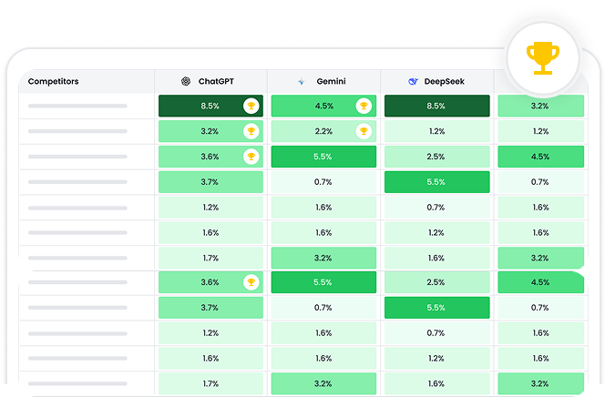 AI Market Heatmap