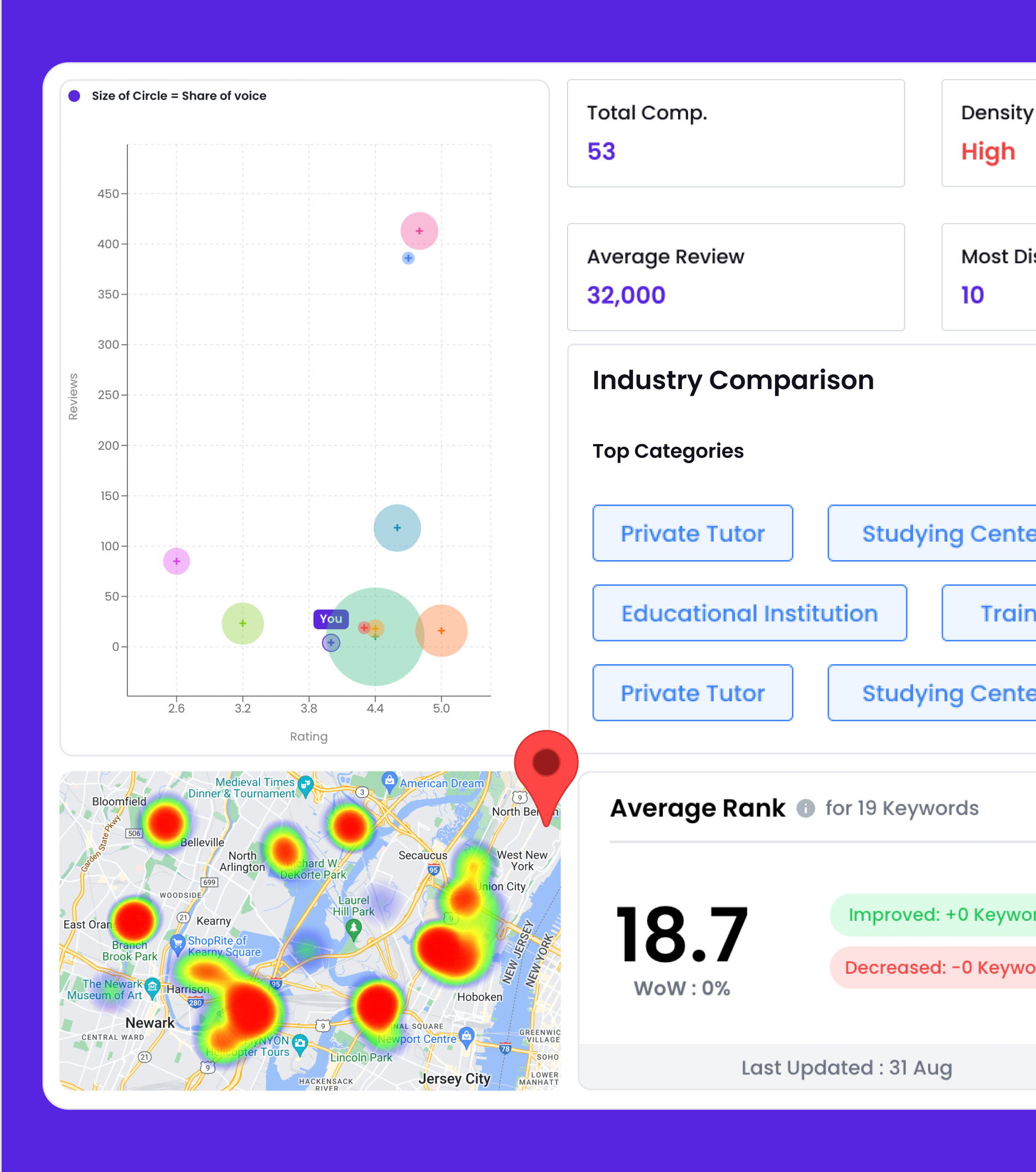 Keyword Analytics
