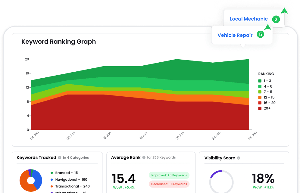 Generate Content Using AI