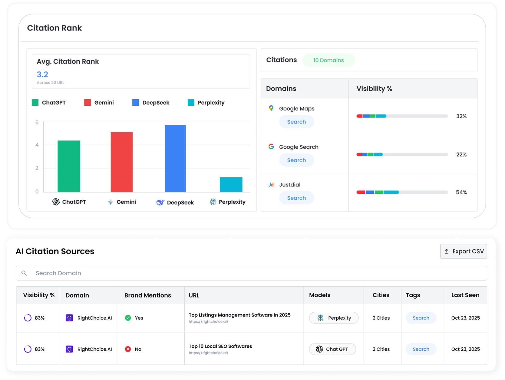 Citation Optimization